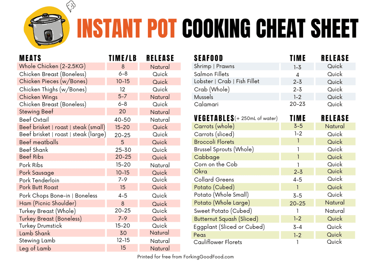 FREE Printable Instant Pot Cook Time Cheat Sheet - Forking Good Food